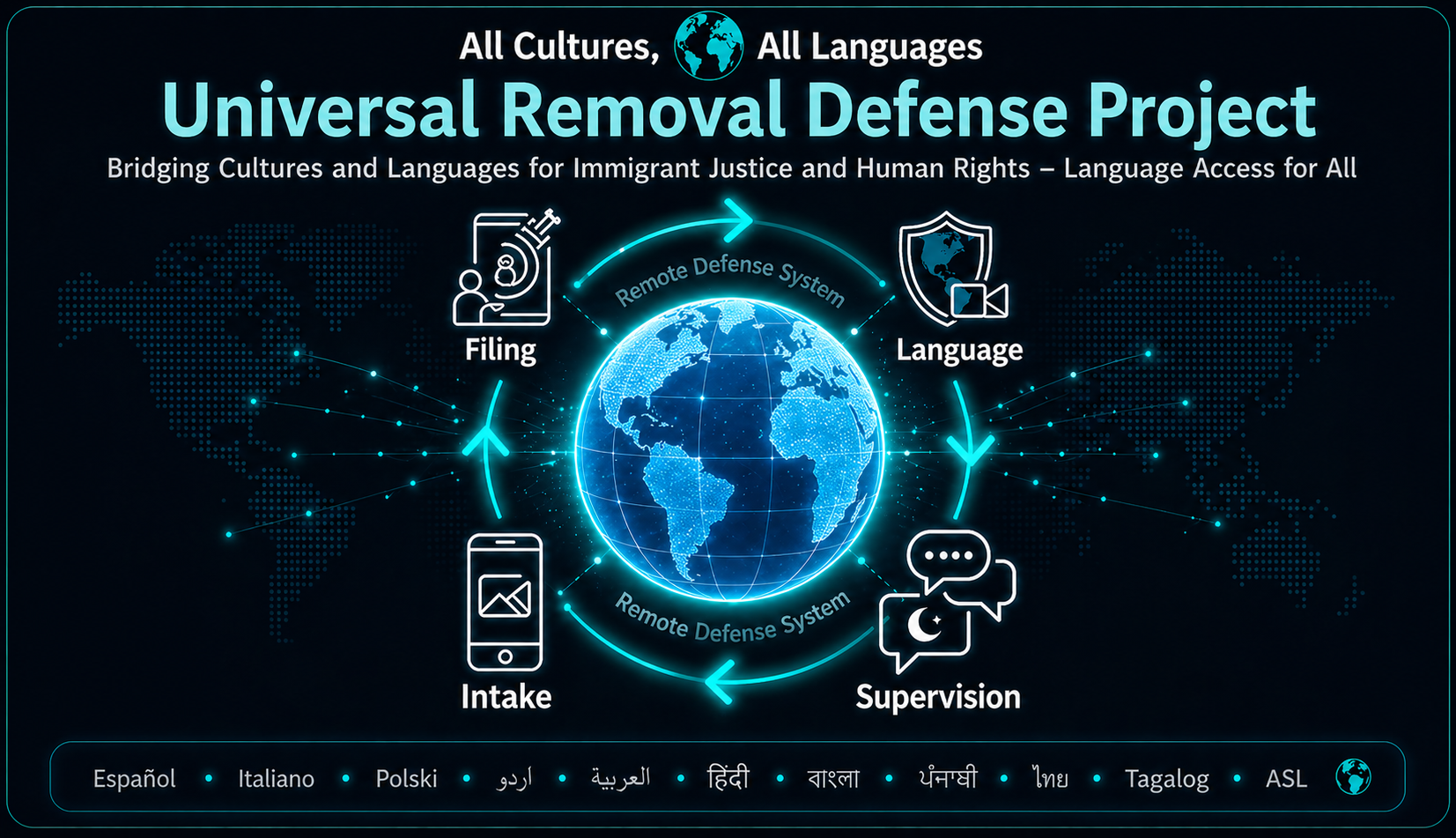 Universal Removal Defense Project multilingual remote defense system graphic